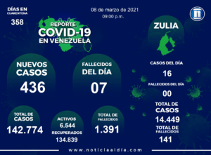 contagios por