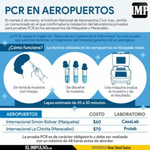 El Tiempo | Venezuela | Hasta 70 dólares deben pagar pasajeros por pruebas PCR en los aeropuertos