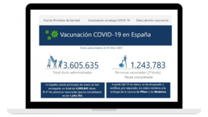 Esta web española permite consultar en tiempo real el avance de la vacunación de la COVID en nuestro país