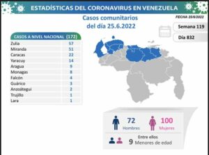 Detectan 177 nuevos casos de covid-19 en el país