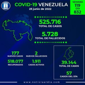 Venezuela-casos-de-COVID-19
