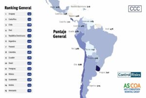 ▷ Venezuela es el país que peor combate la corrupción en la región por cuarto año seguido #27Jun