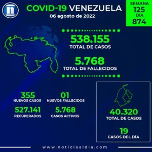 Covid-19 Venezuela