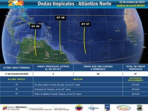 Inameh mantiene seguimiento de las ondas tropicales 45, 46 y 47