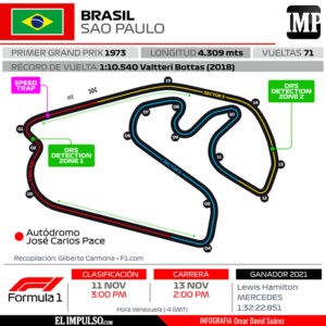 ▷ #InfografíaIMP Calientan motores para disputar el GP de Brasil #11Nov