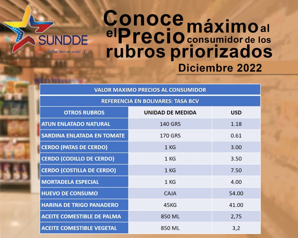 superficie Opresor cola Estos son los 42 productos regulados por la Sundde - Tenemos Noticias de  Latinoamérica y el Mundo