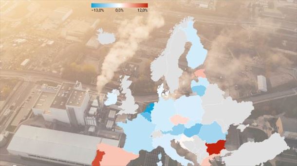 Las emisiones de CO2 cayeron en 2022 en la Unión Europea mientras que subieron en el Estado español