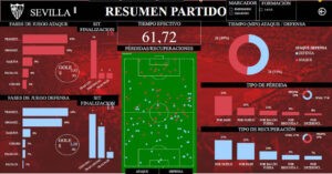 El 'Big Data' de las canteras de Espaa: GPS, vdeo, preguntas, 'apps'... 3.285 das para crear a un futbolista profesional