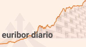 El euríbor cae este lunes al 4,145%, situándose lejos de los valores de 4,2%