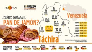Un pan de jamón de 800 gramos costará entre 283 y 424 bolívares en Táchira