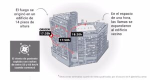 Reconstrucción visual del incendio de Valencia en el que han muerto cuatro personas
