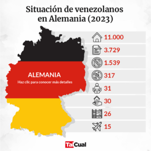 Alemania continúa deportación de venezolanos mientras siguen en ascenso las solicitudes de asilo