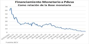El impacto inflacionario de reimponer las sanciones (Víctor Álvarez R.)
