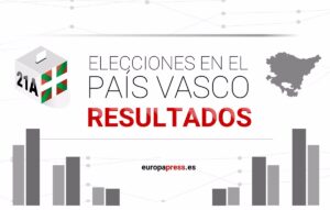 Resultados elecciones País Vasco 2024, en directo hoy
