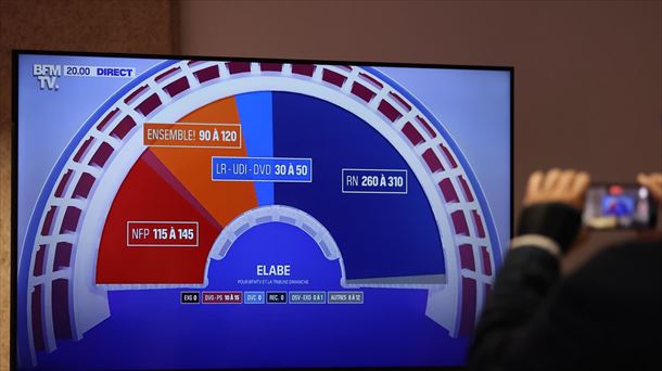 Resultados y reacciones de la primera vuelta de las elecciones legislativas de Francia 30 de junio