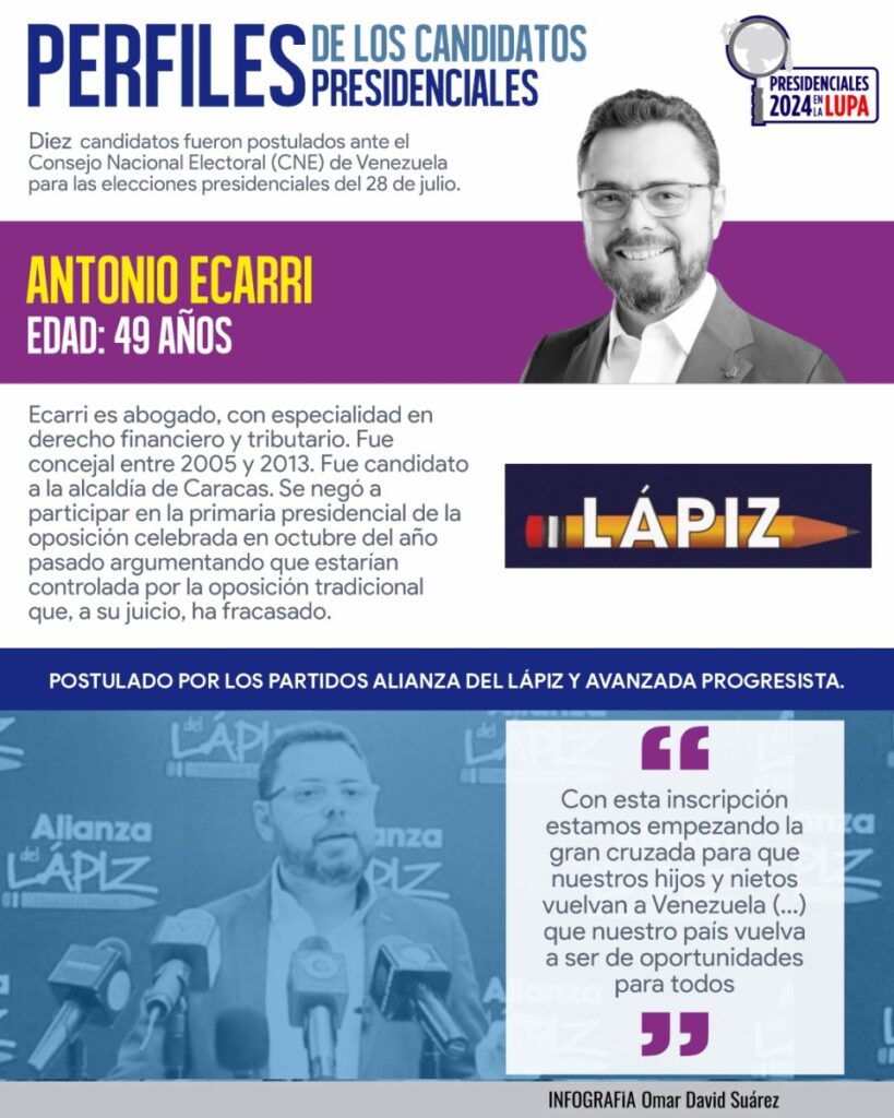 Antonio Ecarri, el candidato que quiere ser el presidente de la «tranquilidad» – Diario La Nación