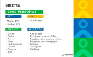 PsicoData 2024 venezolanos