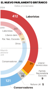 Elecciones Reino Unido 2024: resultados y ganador en cada circunscripción, en mapas y gráficos
