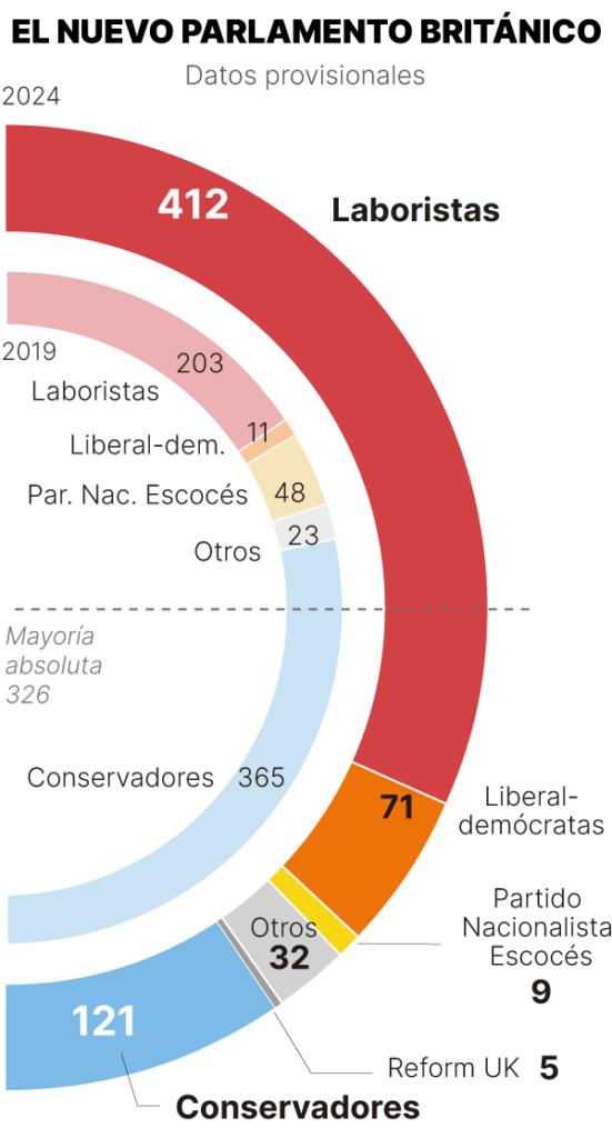 Elecciones Reino Unido 2024: resultados y ganador en cada circunscripción, en mapas y gráficos