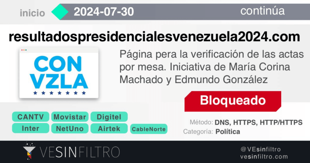VE sin Filtro denunció el bloqueo de la página del Comando Con Venezuela para revisar actas de votación