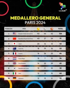 Clausuran los JJ.OO. París 2024 | Diario El Luchador