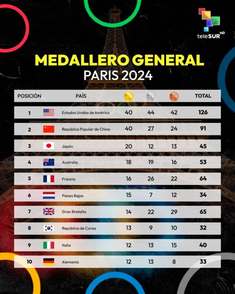 Clausuran los JJ.OO. París 2024 | Diario El Luchador