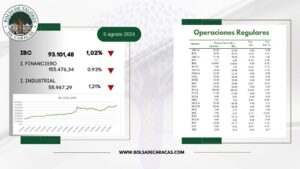 IBC puntos