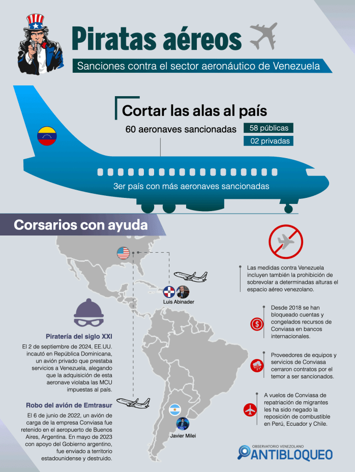 Aumentan a 931 las Medidas Coercitivas Unilaterales impuestas a Venezuela | Diario El Luchador