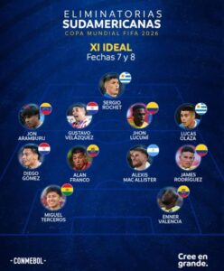 Vinotinto Jon Aramburu presente en el 11 ideal de la jornada 7 y 8 de las Eliminatorias de Conmebol | Diario El Luchador