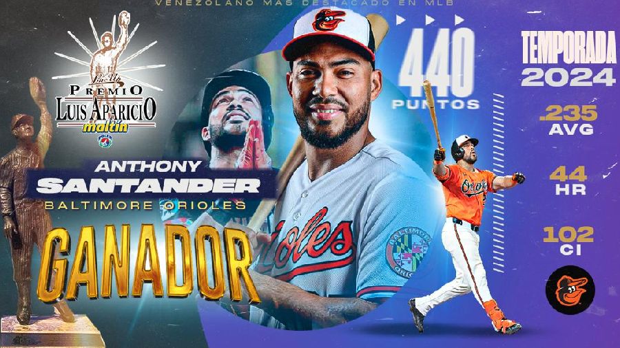 Anthony Santander gana el Premio Luis Aparicio 2024 | Diario El Luchador