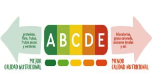 Discrepancias en la industria alimentaria tras últimos cambios en el sistema Nutriscore