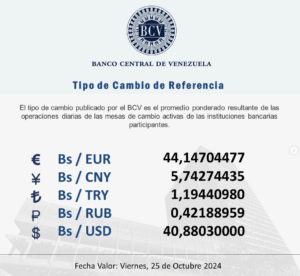 El precio del dólar oficial en Venezuela sigue subiendo y supera los 40 bolívares