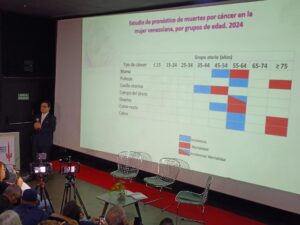 En casi 30% subirán las muertes por cáncer de mama