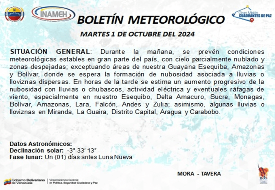 Inameh pronostica condiciones metereológicas estables en gran parte del país | Diario El Luchador