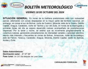 Inameh pronostica nubosidad parcial en varias zonas del país | Diario El Luchador