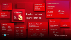 Qualcomm Anuncia El Snapdragon 8 Elite: La CPU Móvil Más Rápida Del Mundo
