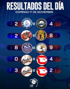 LVBP avanza más emocionante que nunca | Diario El Luchador
