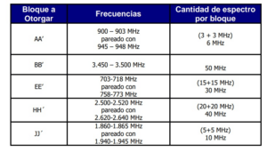 Conatel anuncia oferta pública del espectro radioeléctrico a través de la Bolsa de Valores de Caracas | Diario El Luchador