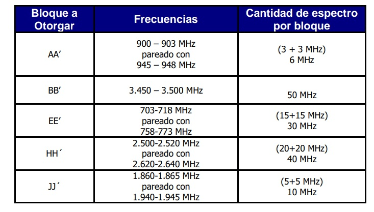 Conatel anuncia oferta pública del espectro radioeléctrico a través de la Bolsa de Valores de Caracas | Diario El Luchador