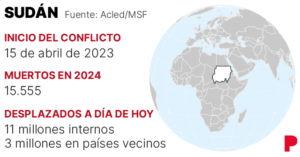 De Sudán a Myanmar, los conflictos armados de 2024 que han quedado a la sombra de las guerras de Ucrania y Gaza
