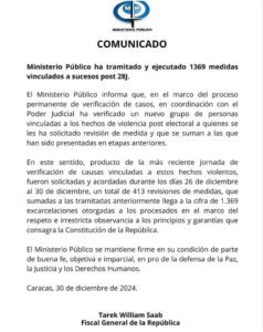 MP contabilizó 1.369 excarcelaciones tras el 28Jul | Diario El Luchador