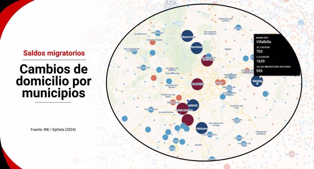 Ni Madrid ni Barcelona, estas son las ciudades que más crecen por 'mudanzas' desde otros municipios