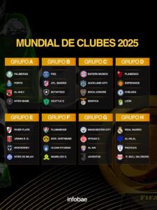 Venezolanos conocieron sus rivales para el Mundial de Clubes | Diario El Luchador