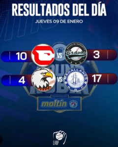 LVBP: Así va la tabla de posiciones tras la jornada de este #09Ene | Diario El Luchador