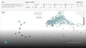 Redes Neuronales De Grafos: Una Introducción Amigable