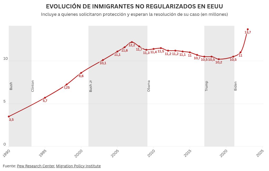 chart visualization