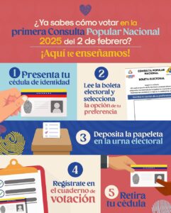 Conoce los pasos para votar en la primera Consulta Popular Nacional 2025 - Correo del Orinoco