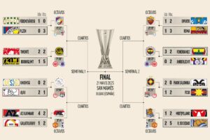Cruces Europa League hasta la final: así será el sorteo para Athletic y Real tras los playoffs