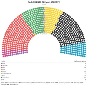 parliament visualization