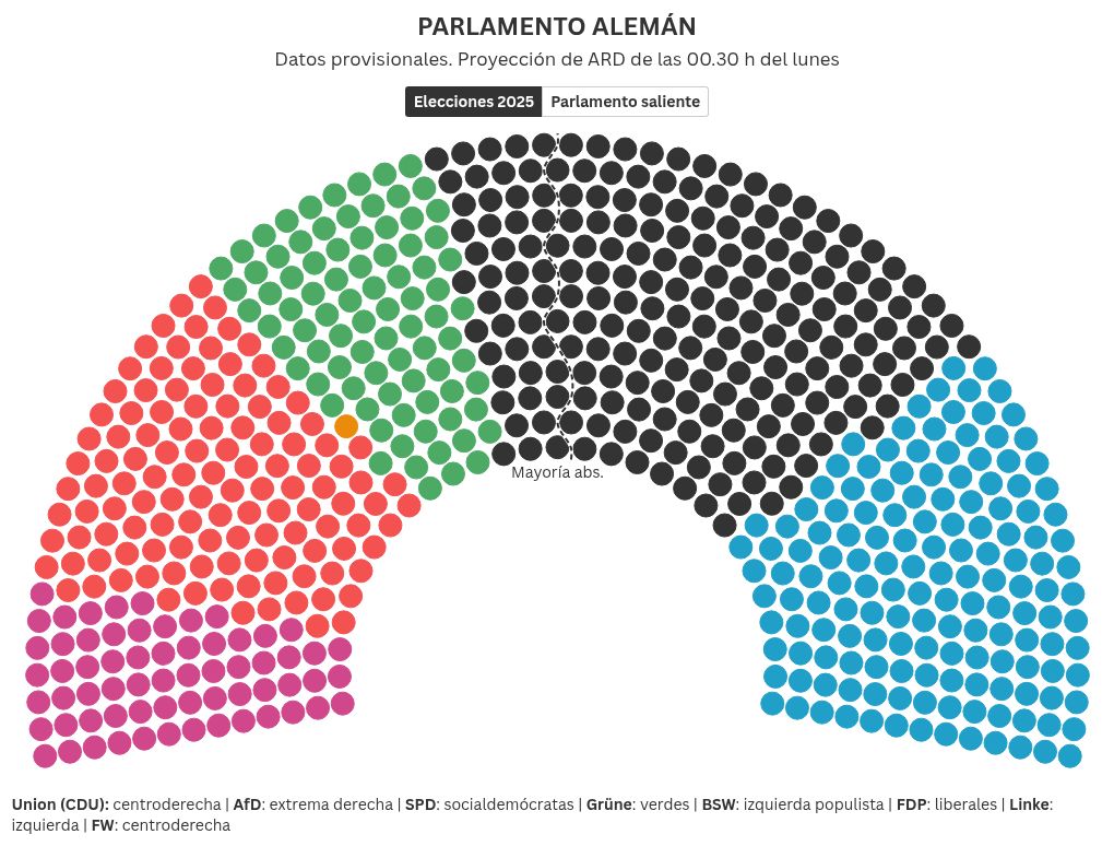 parliament visualization